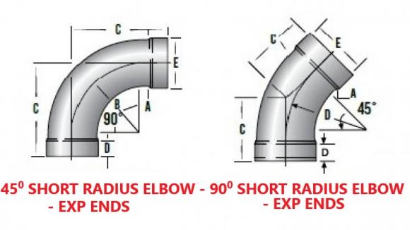 Short Radius