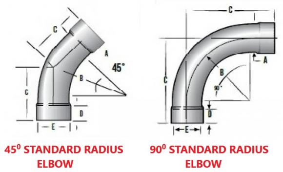 elbows