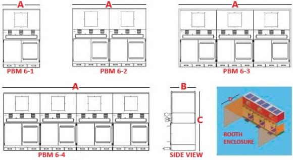 PBMLAYOUT